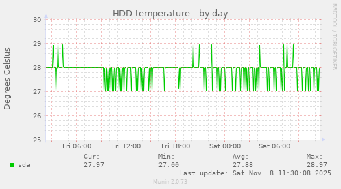 HDD temperature