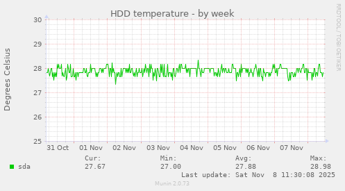 HDD temperature