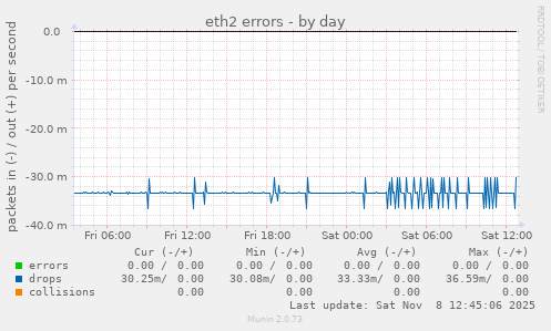 eth2 errors