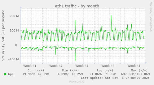 eth1 traffic