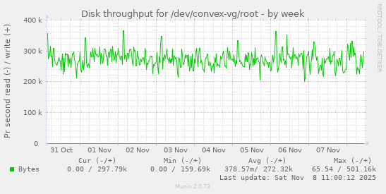 Disk throughput for /dev/convex-vg/root