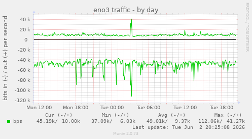 eno3 traffic