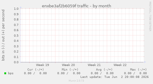 enxbe3af2b6059f traffic