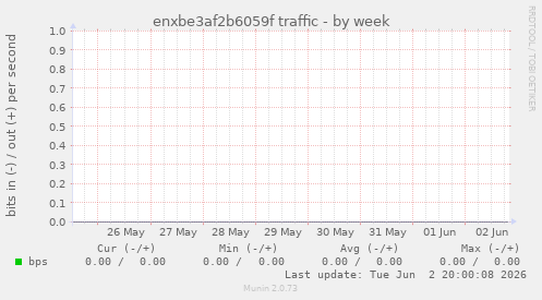 enxbe3af2b6059f traffic