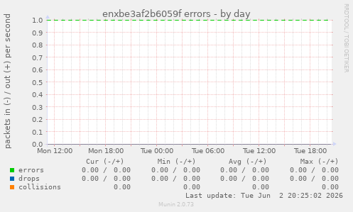 enxbe3af2b6059f errors