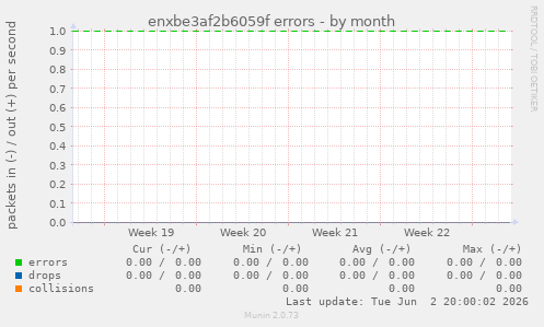 enxbe3af2b6059f errors