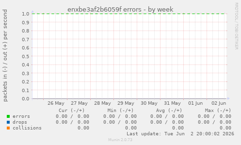 enxbe3af2b6059f errors