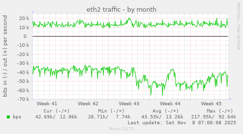 eth2 traffic