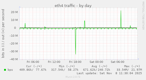 eth4 traffic