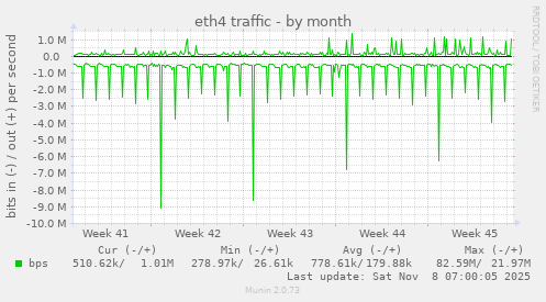 eth4 traffic