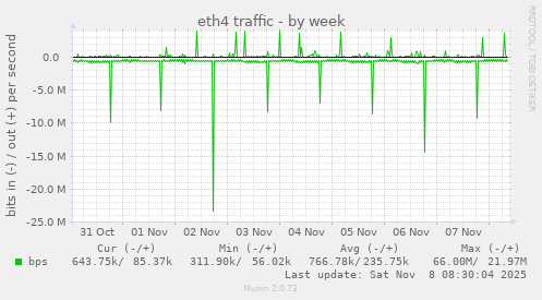 eth4 traffic