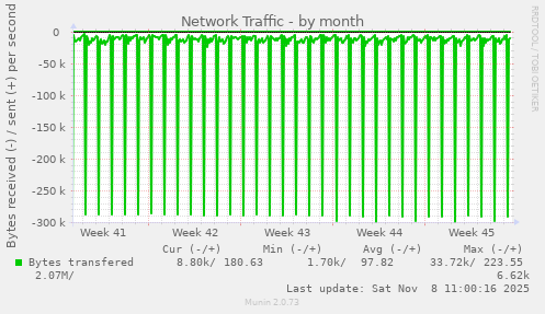 Network Traffic