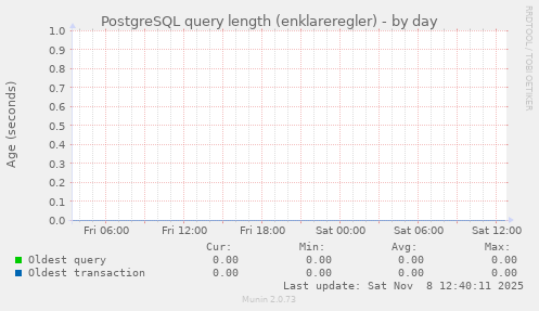 PostgreSQL query length (enklareregler)