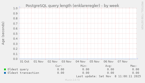 PostgreSQL query length (enklareregler)