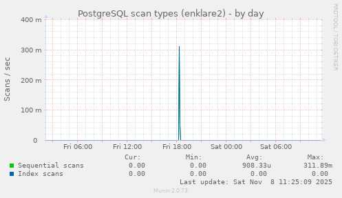 PostgreSQL scan types (enklare2)