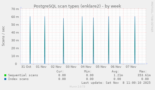 PostgreSQL scan types (enklare2)