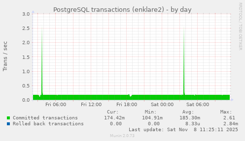 PostgreSQL transactions (enklare2)
