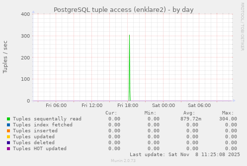 PostgreSQL tuple access (enklare2)