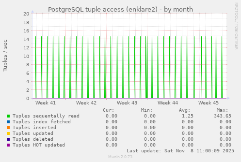 PostgreSQL tuple access (enklare2)