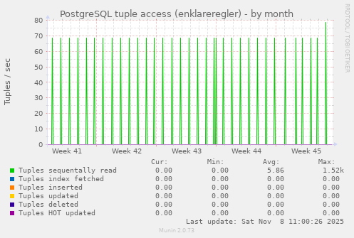 PostgreSQL tuple access (enklareregler)