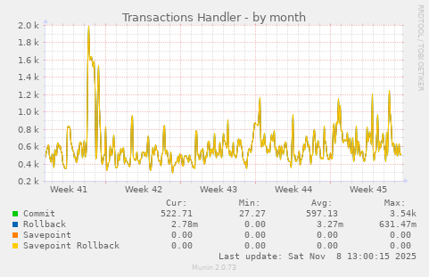 Transactions Handler