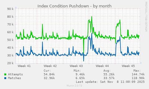 Index Condition Pushdown