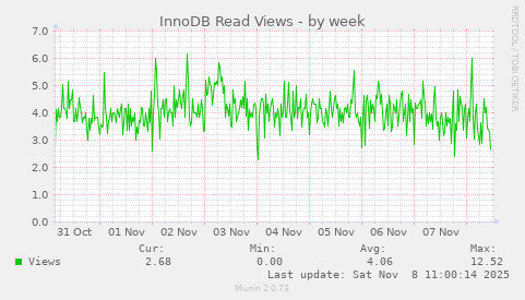 InnoDB Read Views