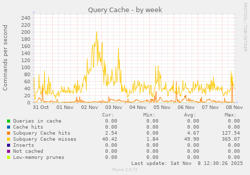 Query Cache