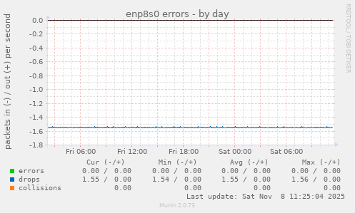 enp8s0 errors