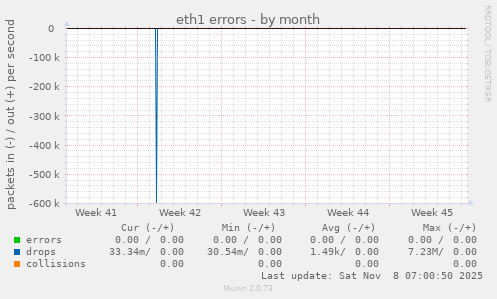 eth1 errors