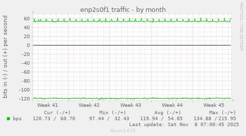 enp2s0f1 traffic