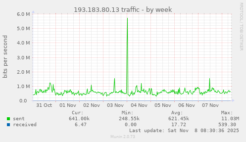 193.183.80.13 traffic