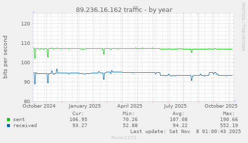 89.236.16.162 traffic