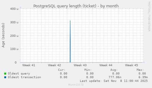 PostgreSQL query length (ticket)