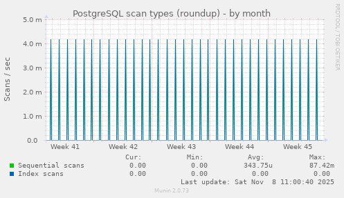 PostgreSQL scan types (roundup)