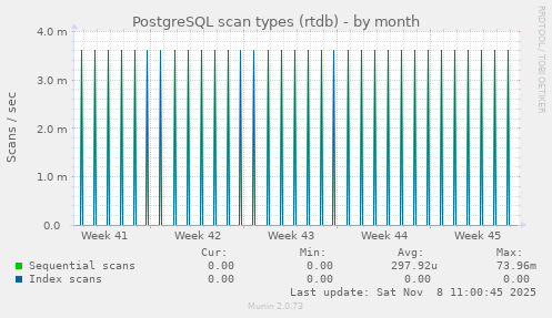 PostgreSQL scan types (rtdb)