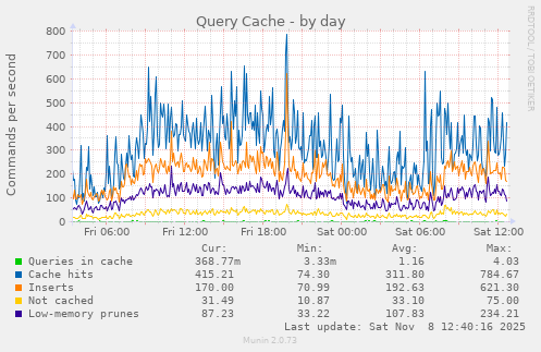 Query Cache