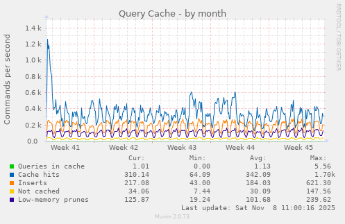 Query Cache