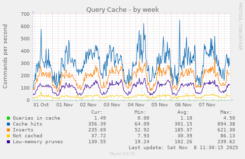 Query Cache