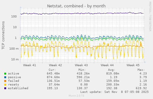 Netstat, combined