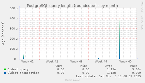 PostgreSQL query length (roundcube)