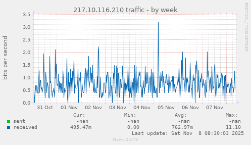 217.10.116.210 traffic
