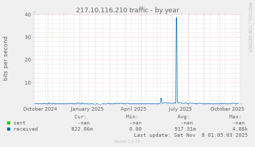 217.10.116.210 traffic