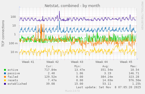 Netstat, combined